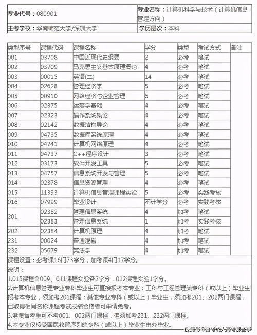深圳大学自考本学位要求,深圳大学自考学位申请条件